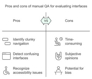 Avantages et inconvénients de l'assurance qualité manuelle pour l'évaluation des interfaces