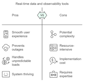 Real-time data and observability tools